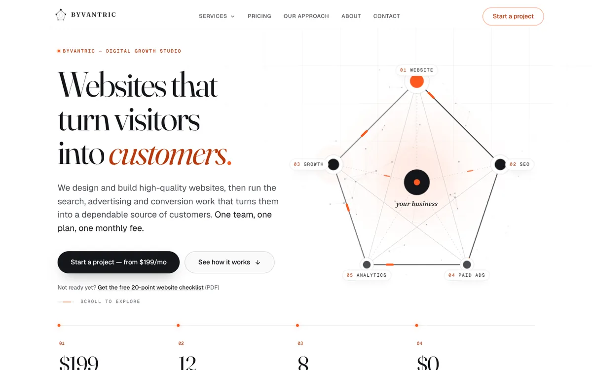 Screenshot of the Byvantric homepage